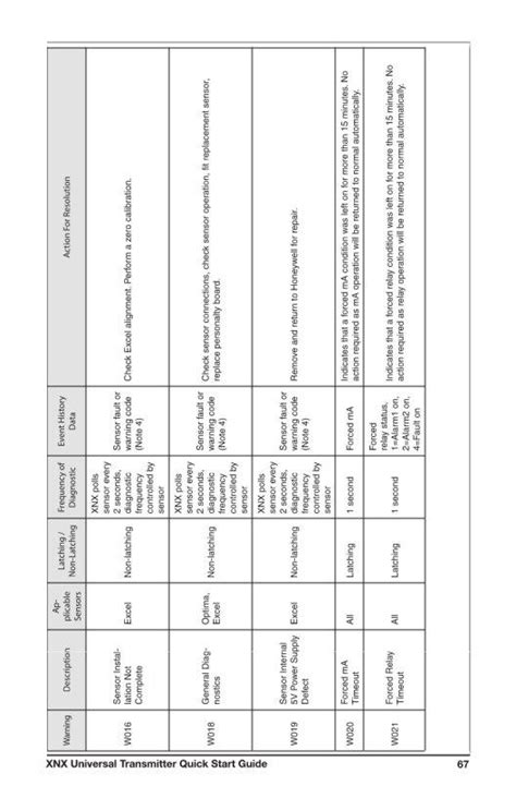 xnx xnx transmitter installation manual|XNX Universal Transmitter Technical Manual